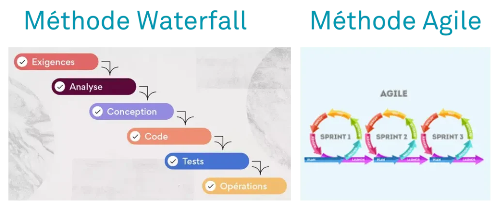 méhode agile et waterfall